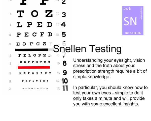 Snellen & Myopia Not a Fixed Number The Myopia Challenge
