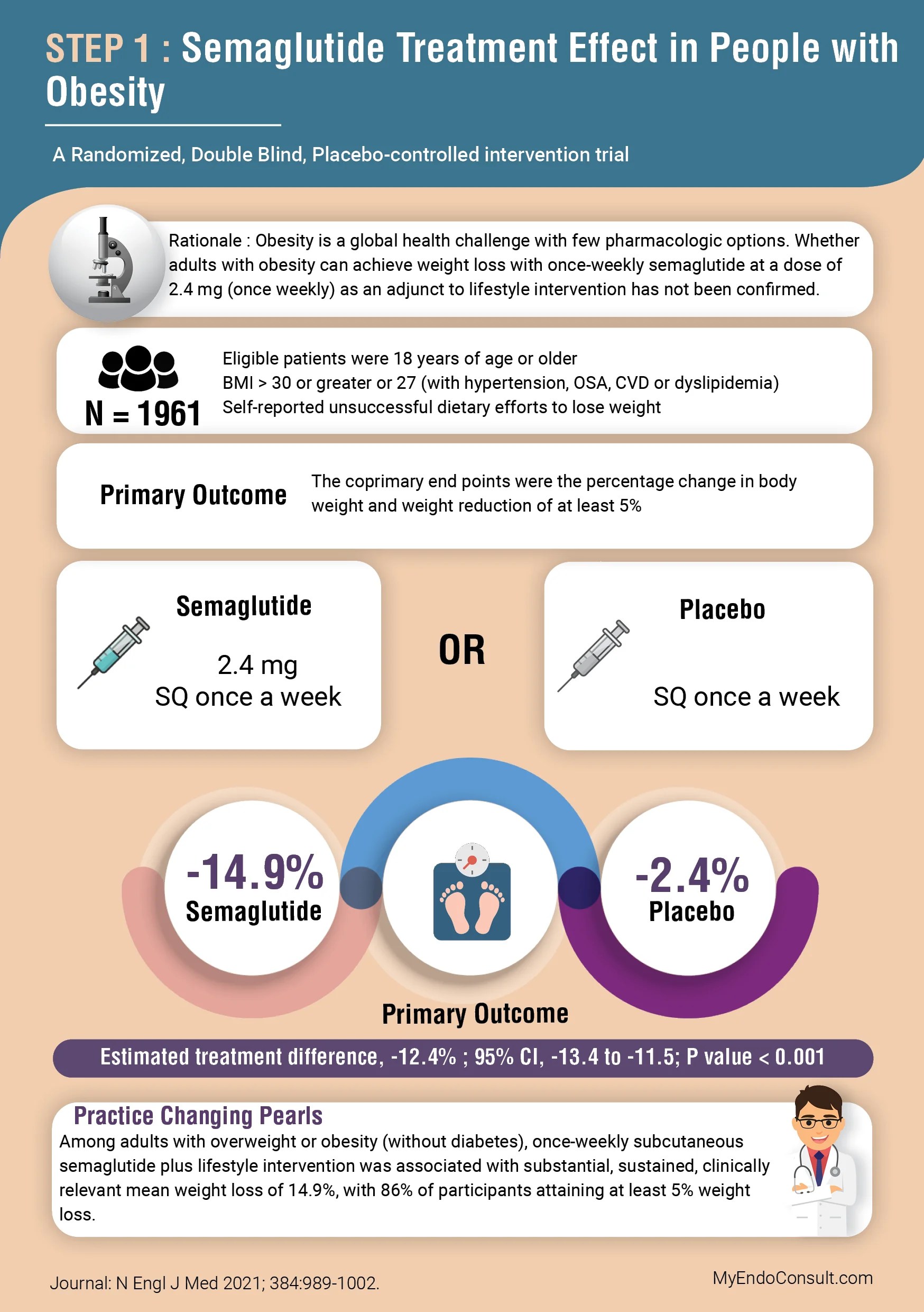 STEP 1 Semaglutide Treatment Effect In People With Obesity My Endo