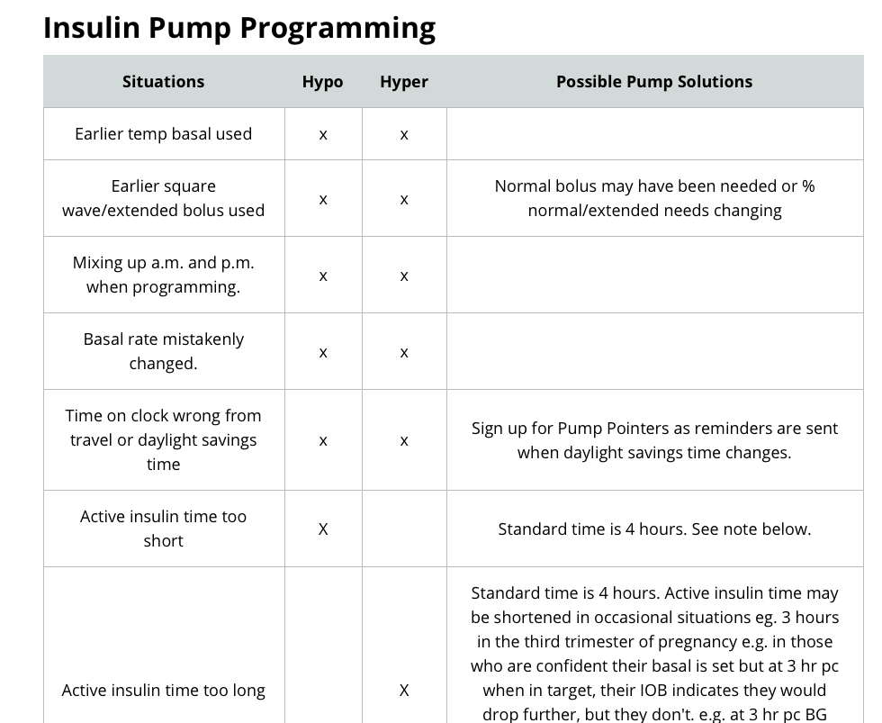 Insulin Pump Programming – Endocrine Pearls