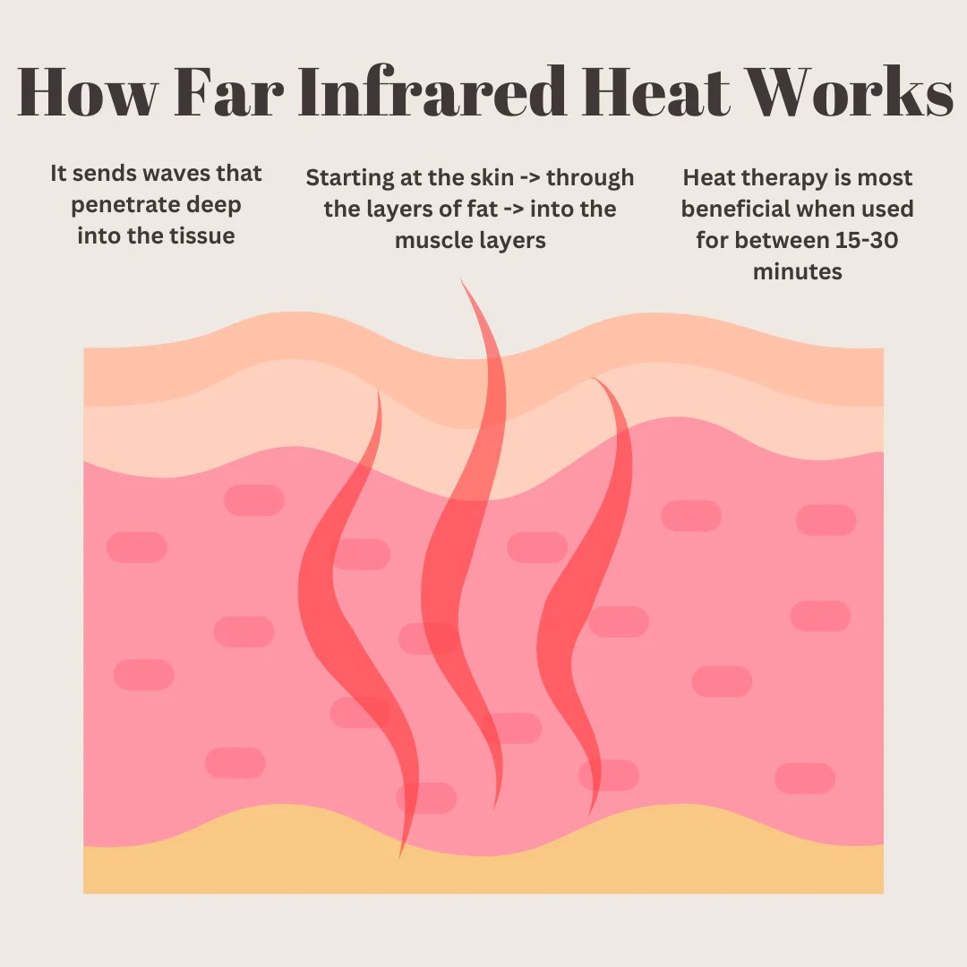 How to Treat Pain with Heat Therapy Endo Era