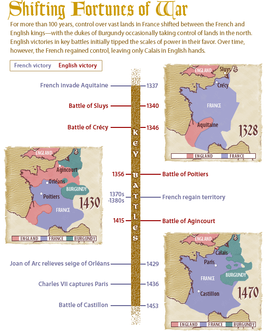 The Hundred Years' War The End of the Middle Ages