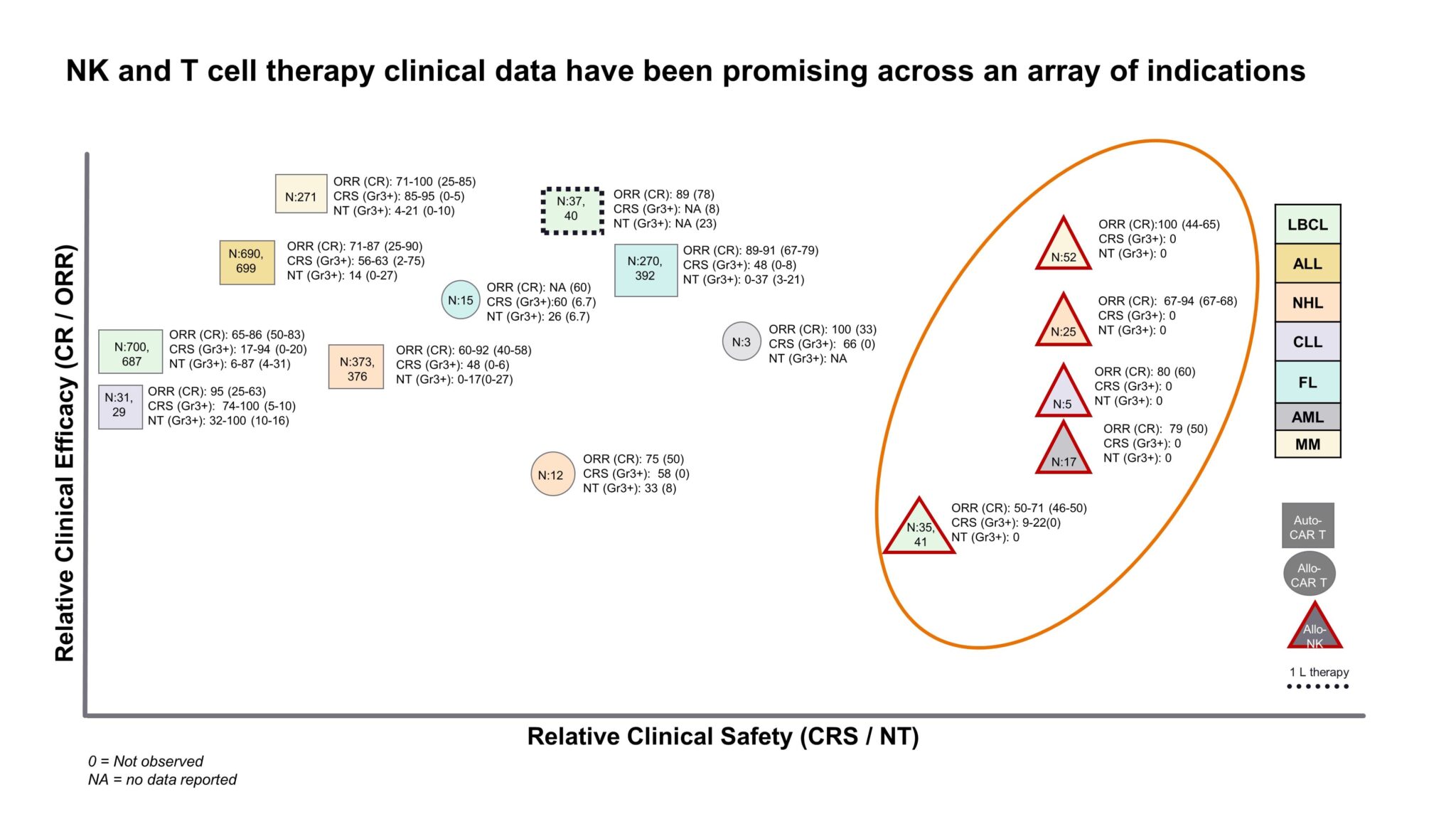 ZS Perspective 3 Predictions on the Future of Cell & Gene Therapies Endpoints News