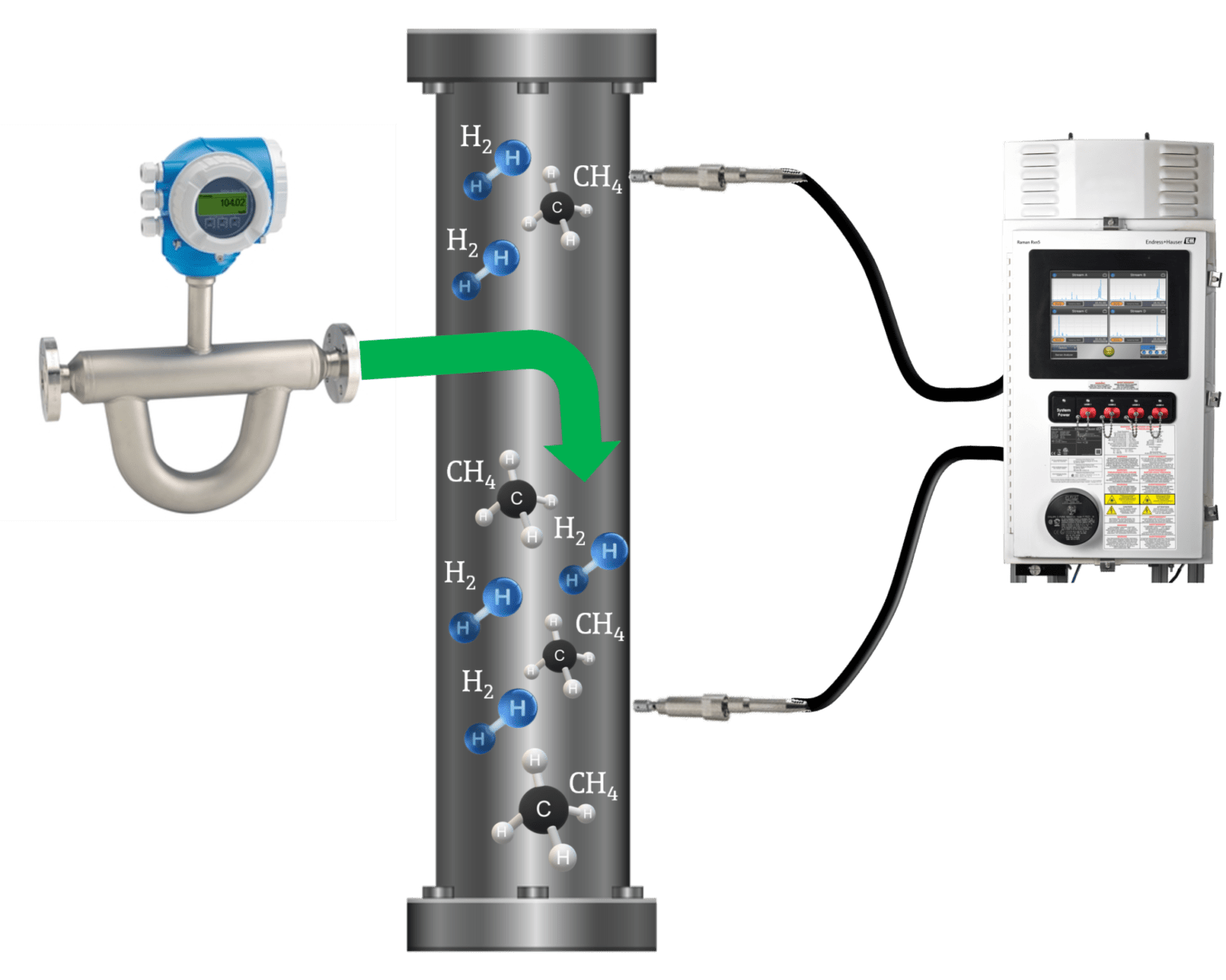 How to measure hydrogen in natural gas with Raman spectroscopy Endress+Hauser