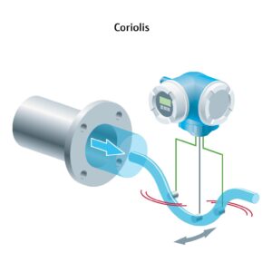 Coriolis flowmeter for precise and accurate flow measurement - Endress