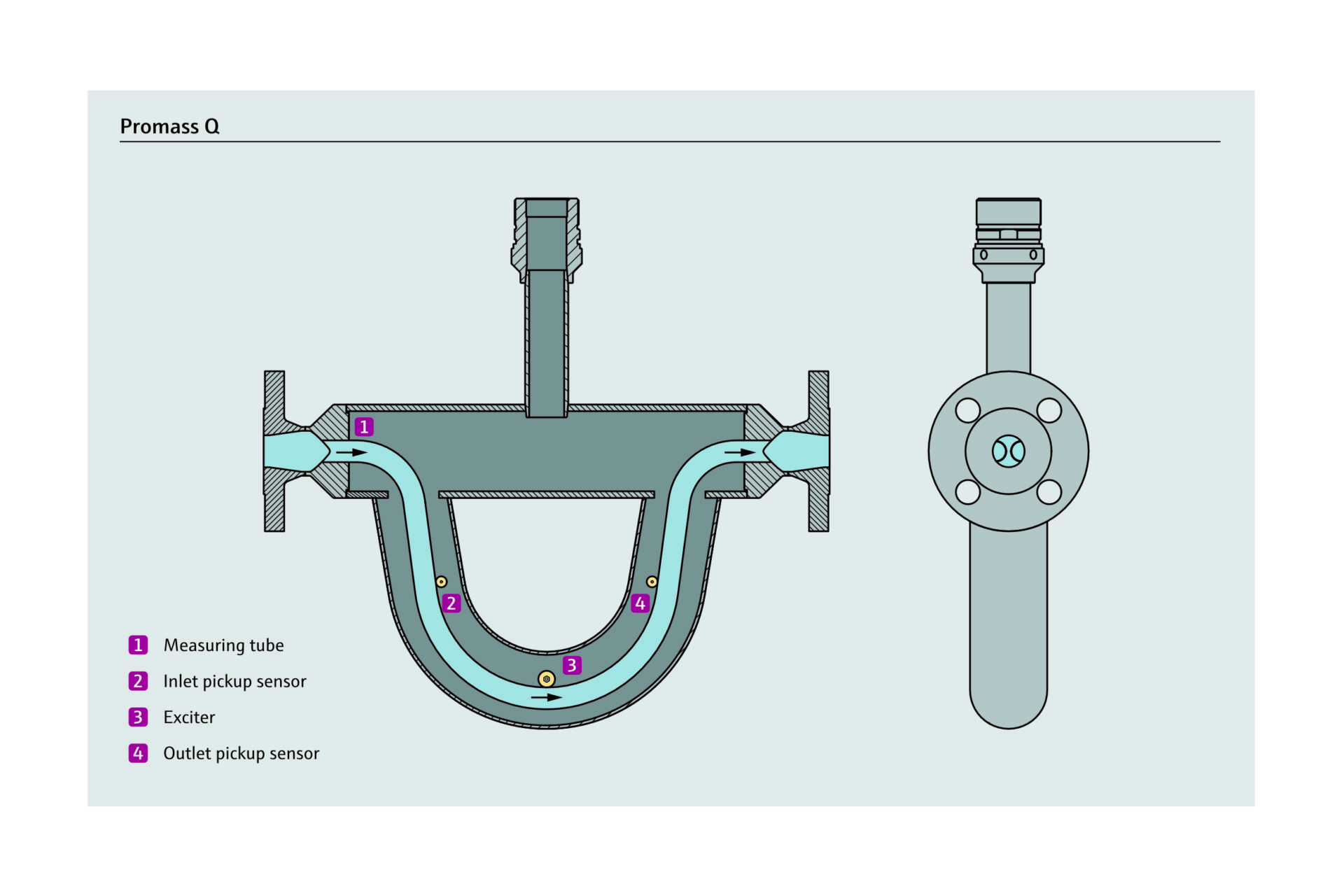 Keep your fiscal and custody Coriolis metering points in compliance