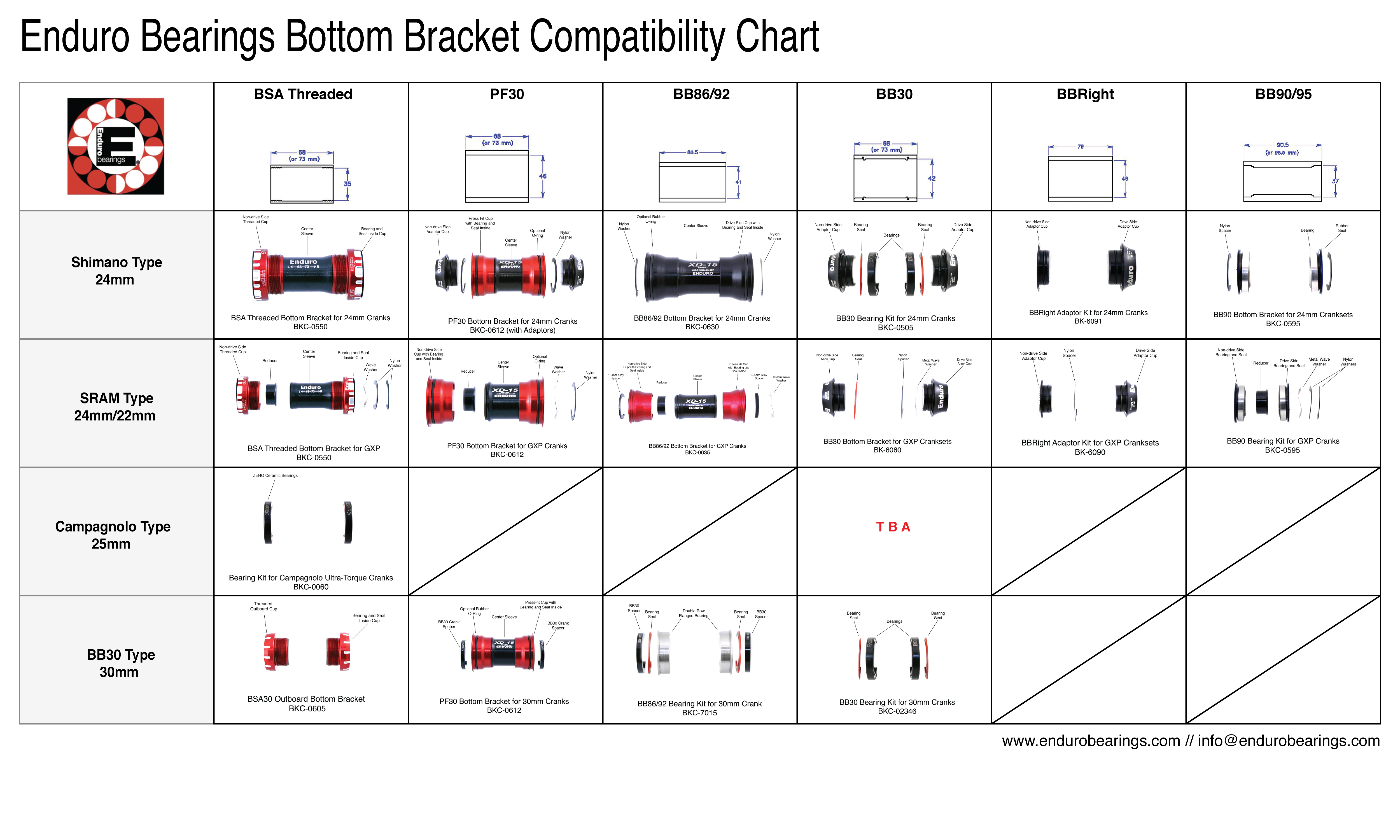 Compatibility Charts Enduro Bearings