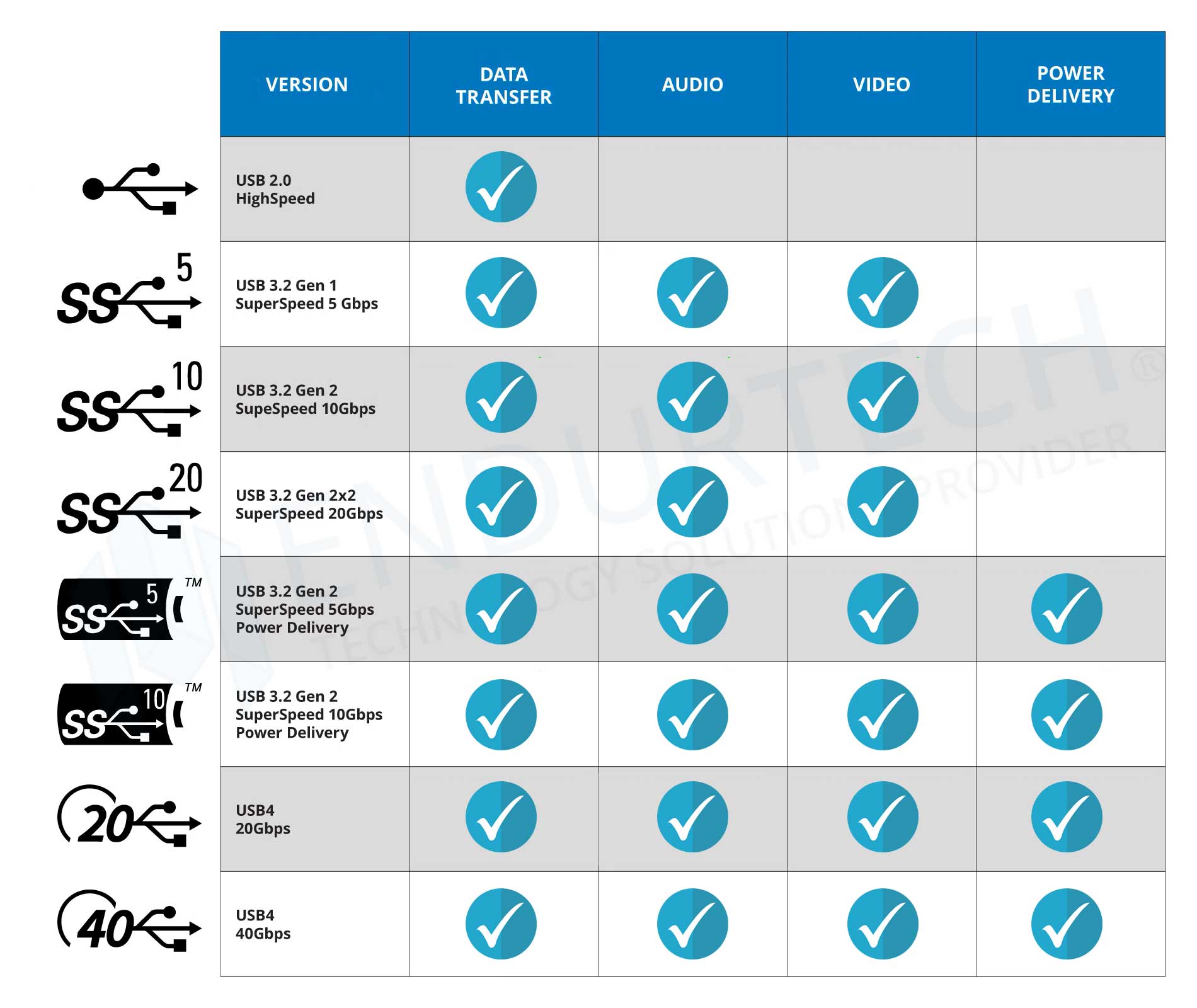 Reference Guide to USB Port Icons Endurtech