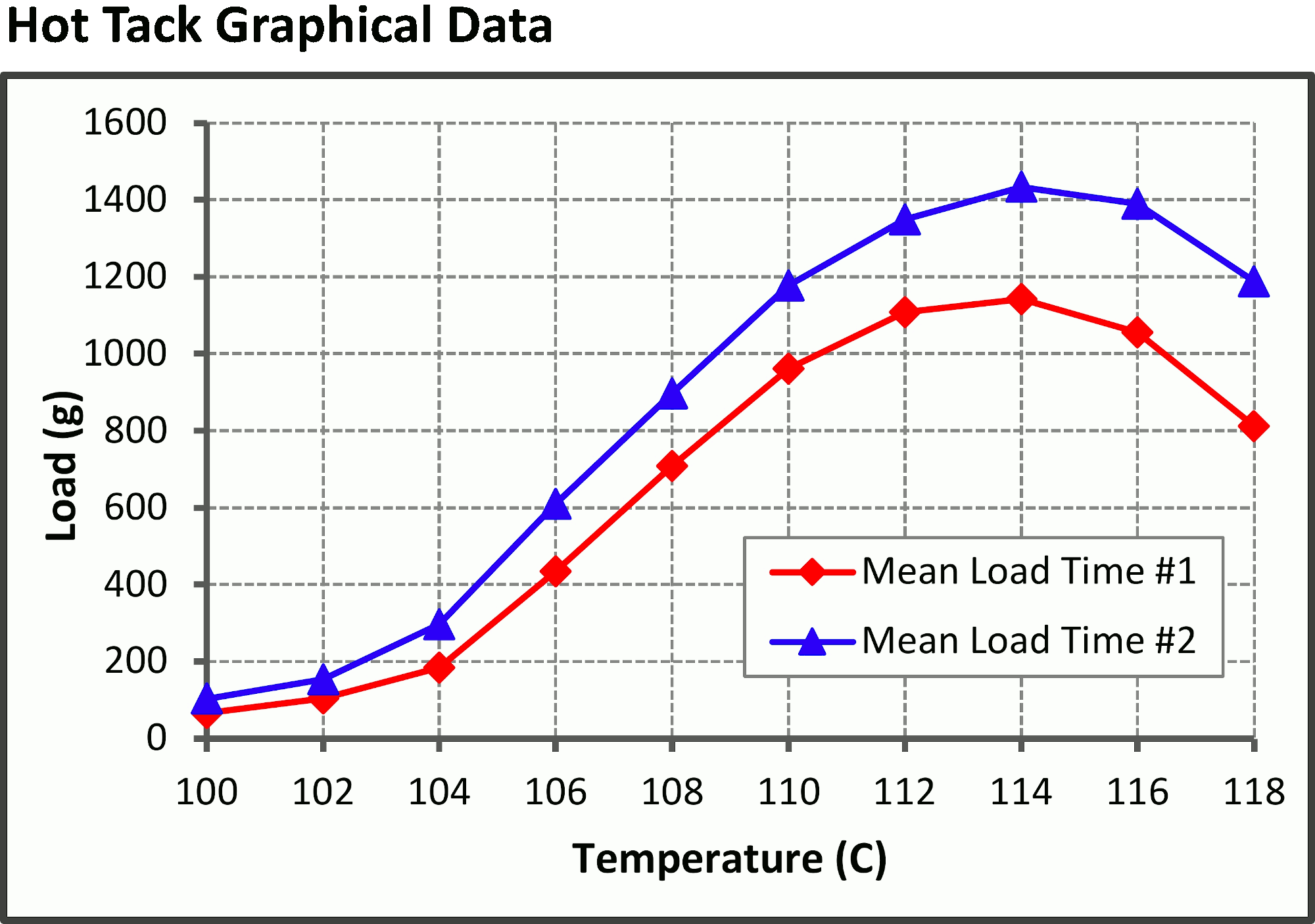 Heat seal test system for flexible packaging film Enepay