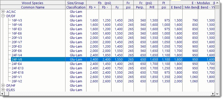 Grating Weight Chart