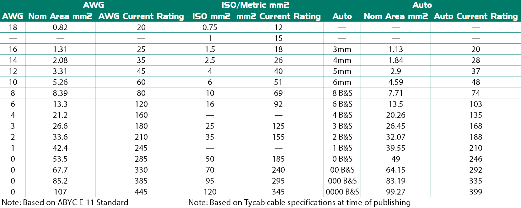 Cable Sizing Guide Electrical Engineering In Kenya, 49 OFF