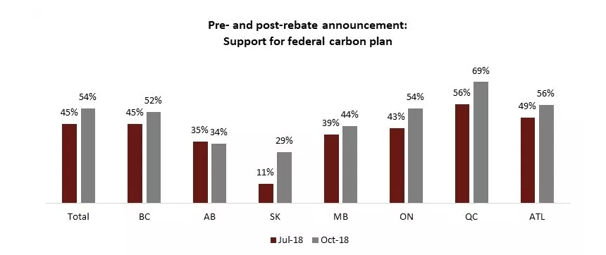 carbon pricing graph 1 Thoughtful Journalism About Energy's Future