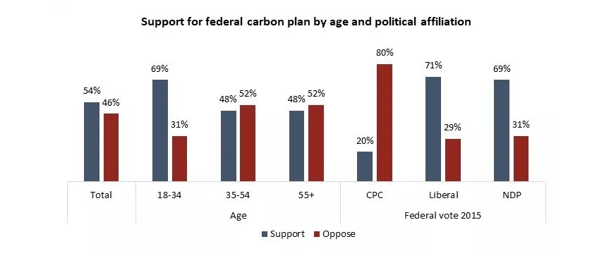 carbon pricing graph 3 Thoughtful Journalism About Energy's Future