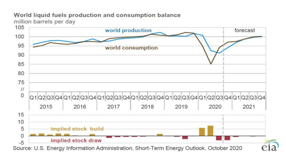 What Will OPEC Choose For 2021? Thoughtful Journalism