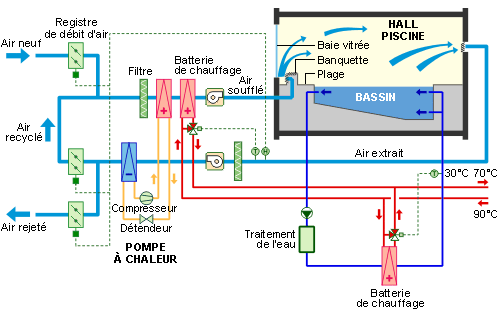 Domaines d’application de la pompe à chaleur - Energie Plus Le Site