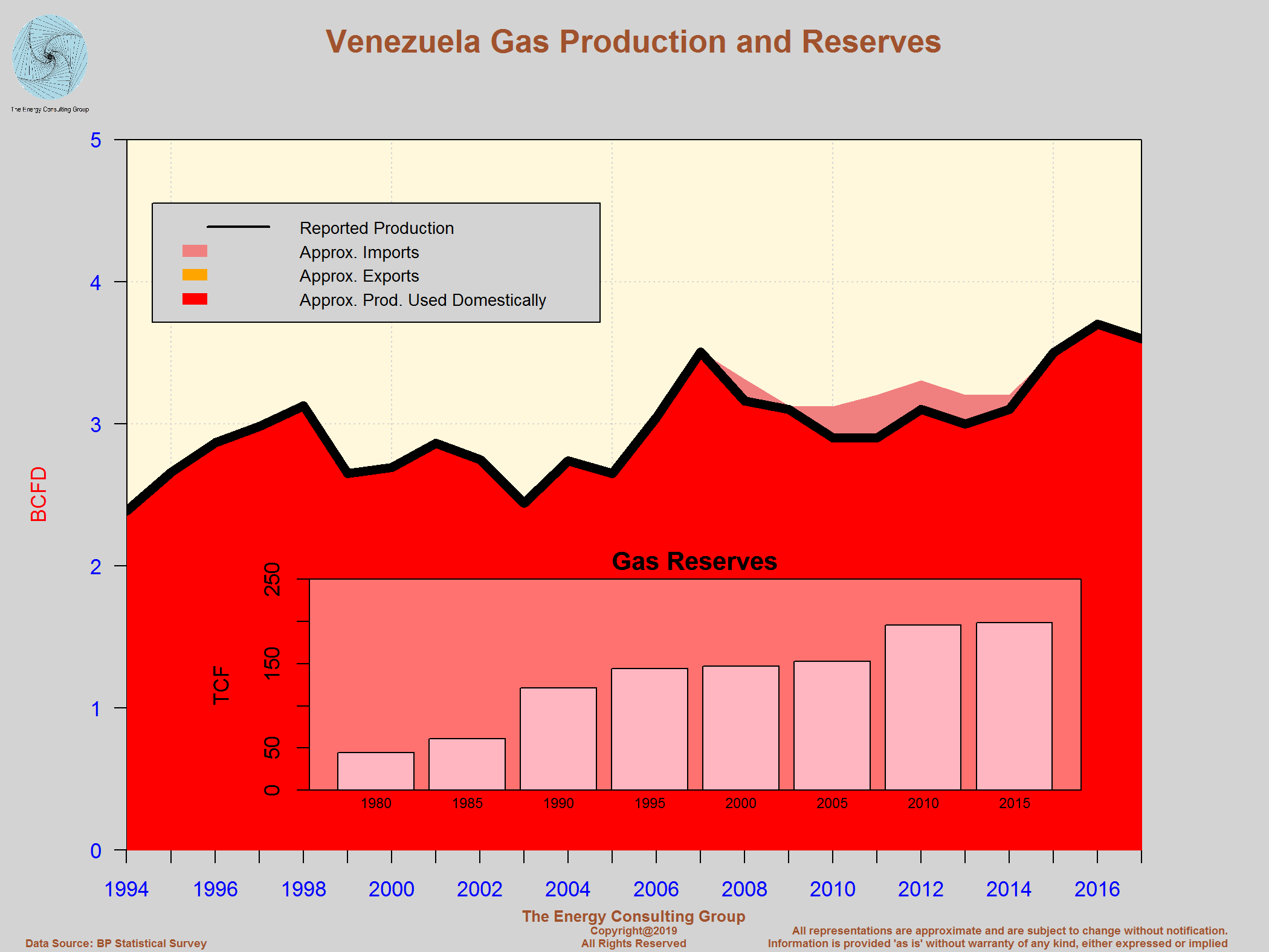 The Upstream Oil and Gas Industry In Venezuela
