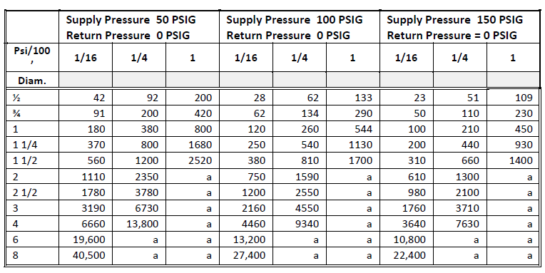 Maximum Allowable Flow Rate Through A Pipe Blog.lif.co.id