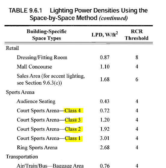 Lighting Power Density space by space method