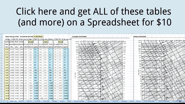 Pipe Sizing Charts Tables