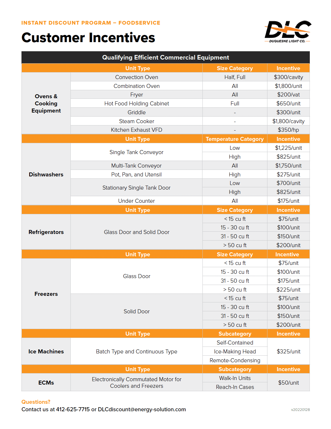 Duquesne Light Cap Program Application Shelly Lighting