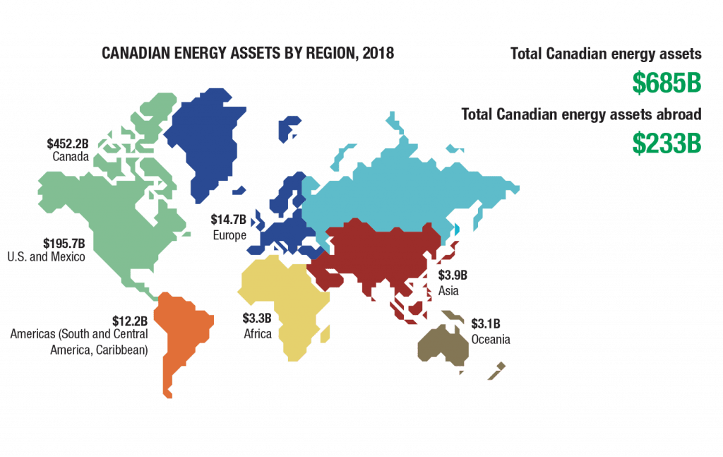 Canadian Energy Sector Overview Energy Council of Canada