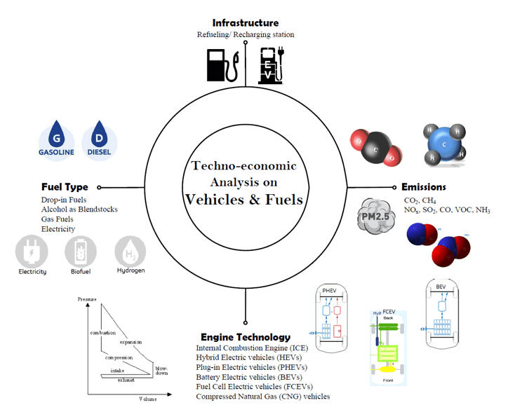 Mobility of the Future MIT Energy Initiative