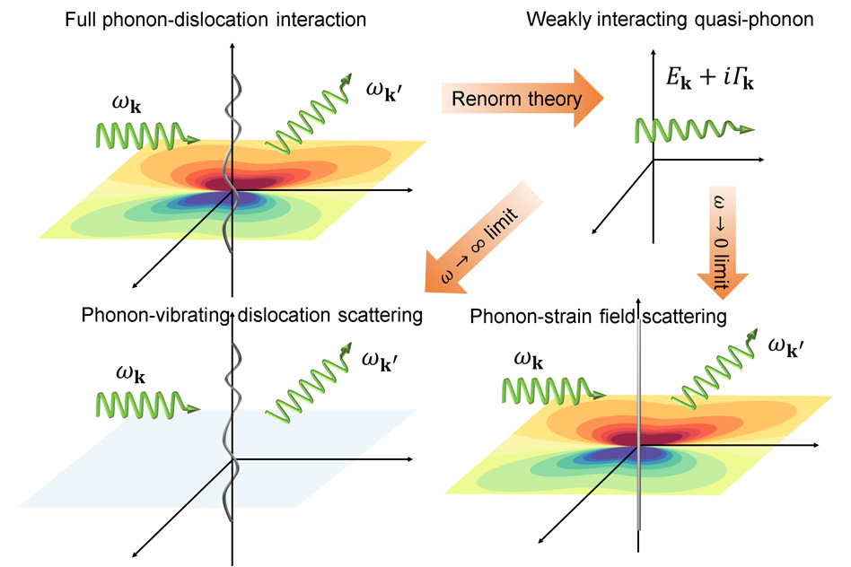Mapping the effects of crystal defects MIT Energy Initiative
