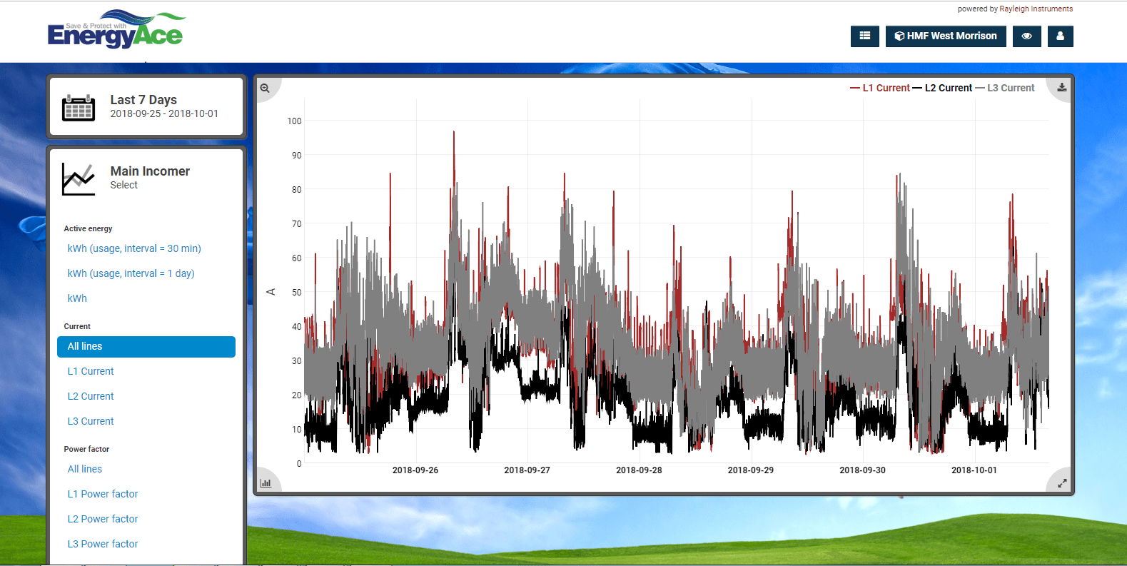 Energy Metering EnergyAce