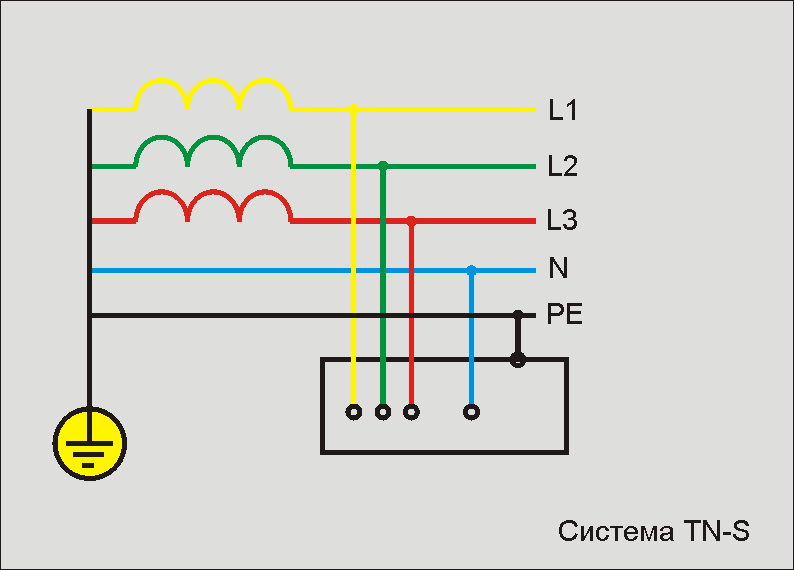 Системы заземления TNS, TNC, TNCS, TT, IT Energy All Automatics