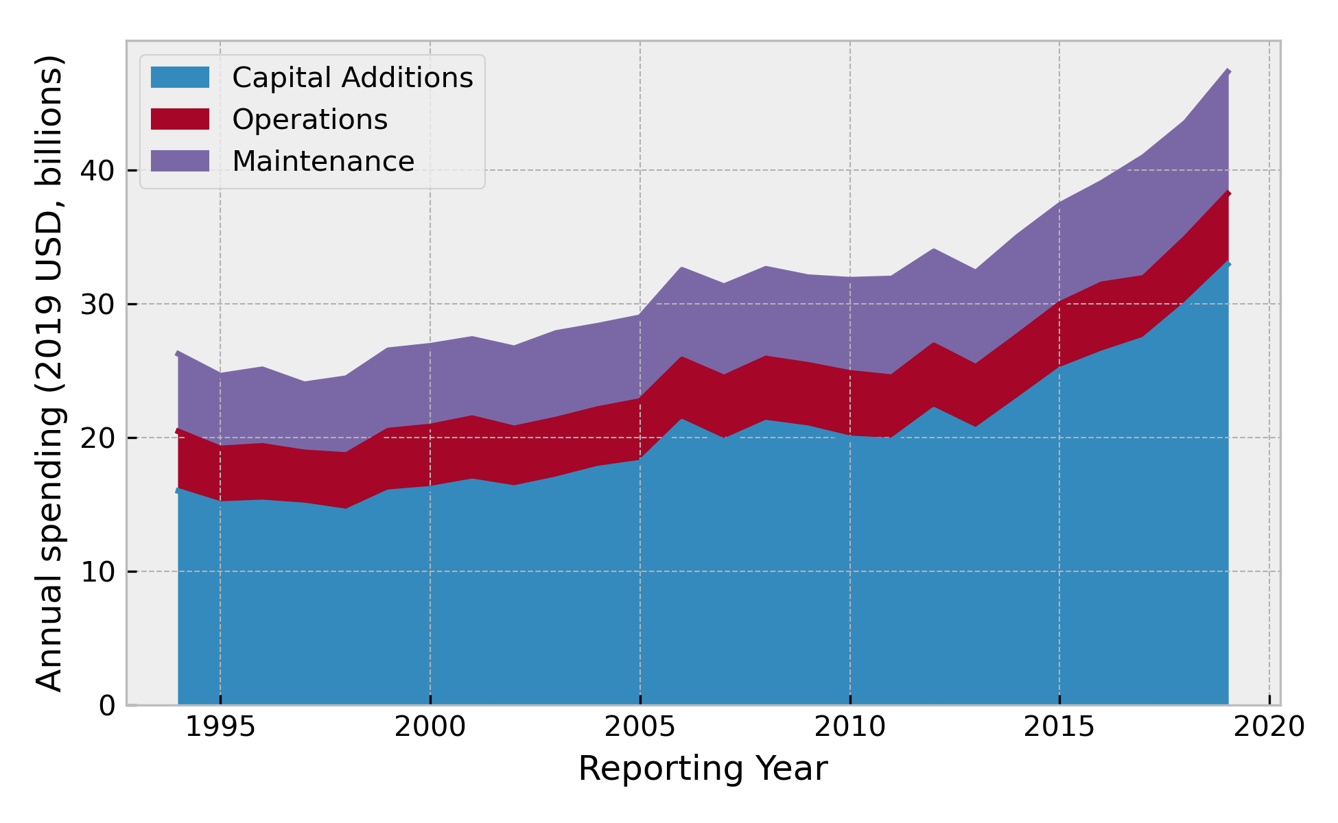 Distribution Costs and Distributed Generation Energy Institute Blog
