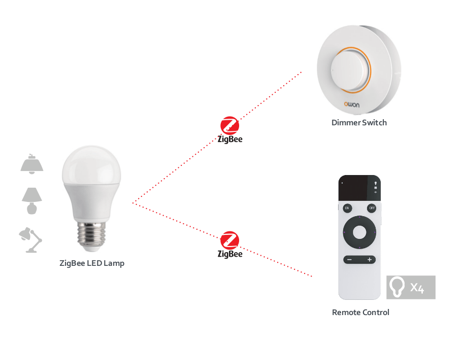 Mini Smart Lighting Kits EnergyCite