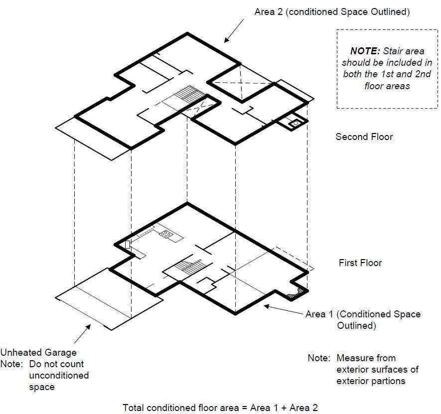 CFA Energy Code Works