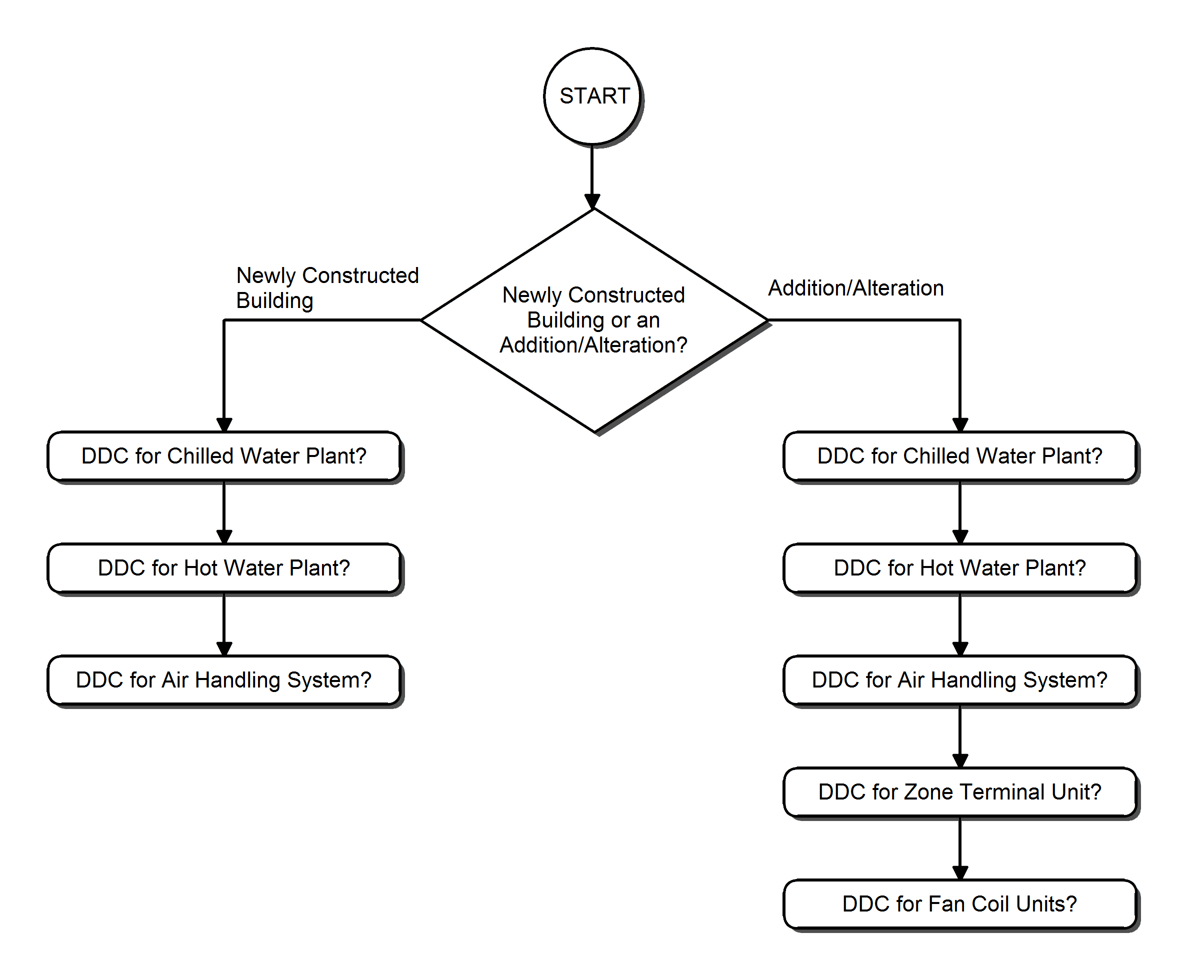 (NR) 4.5 HVAC System Control Requirements