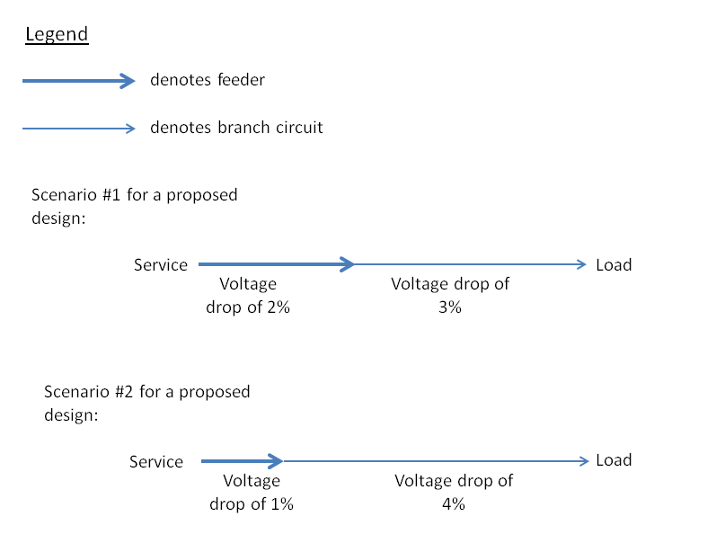 Percentage voltage drop DillanCamden