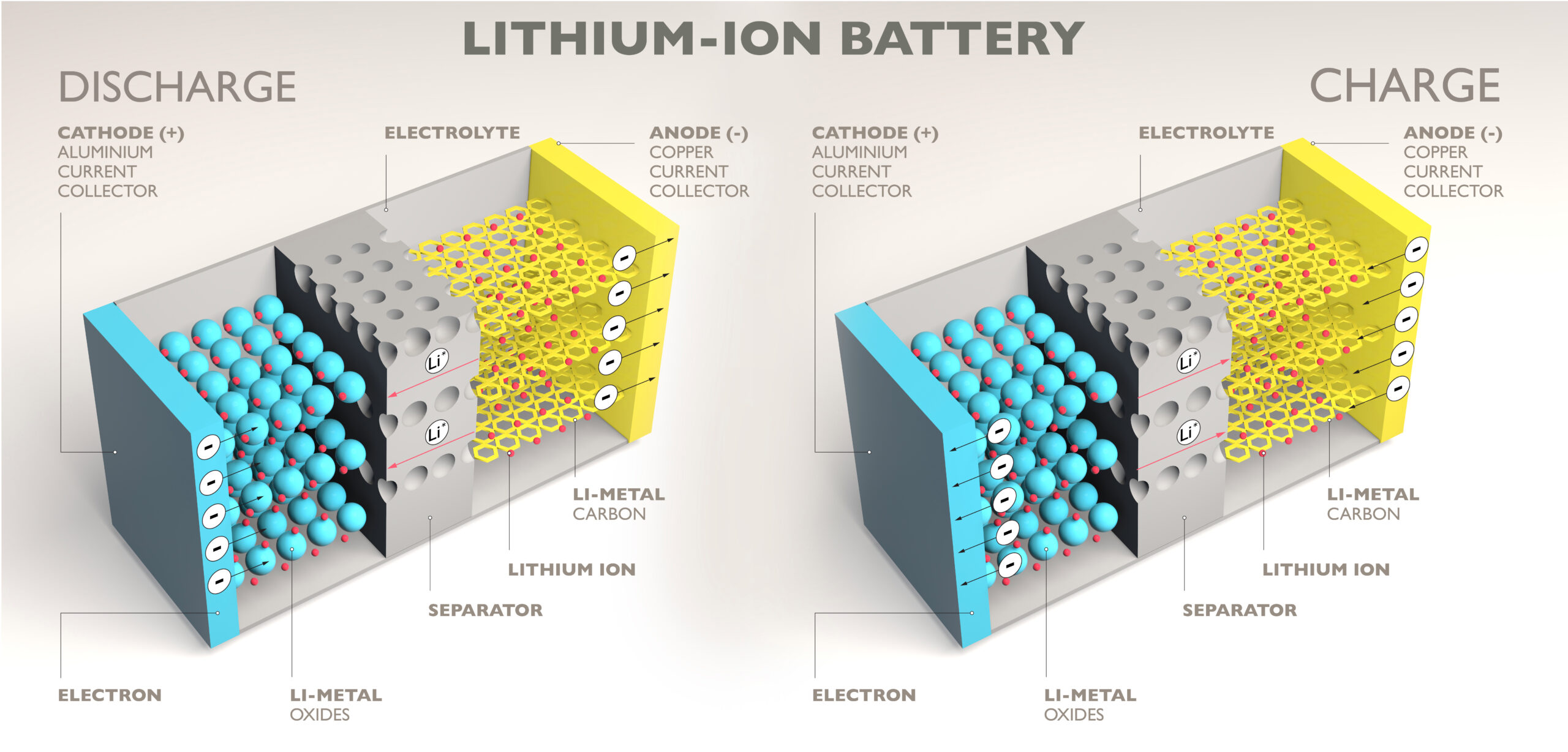 How Ev Battery Works Jean Meridith
