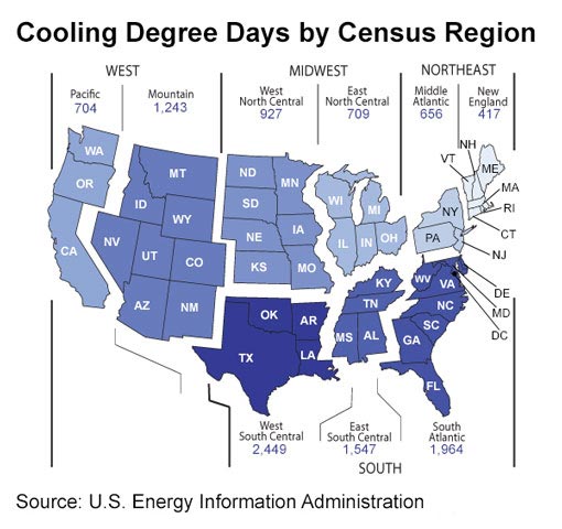 Degree Days and Weather Normalization Energy Forums