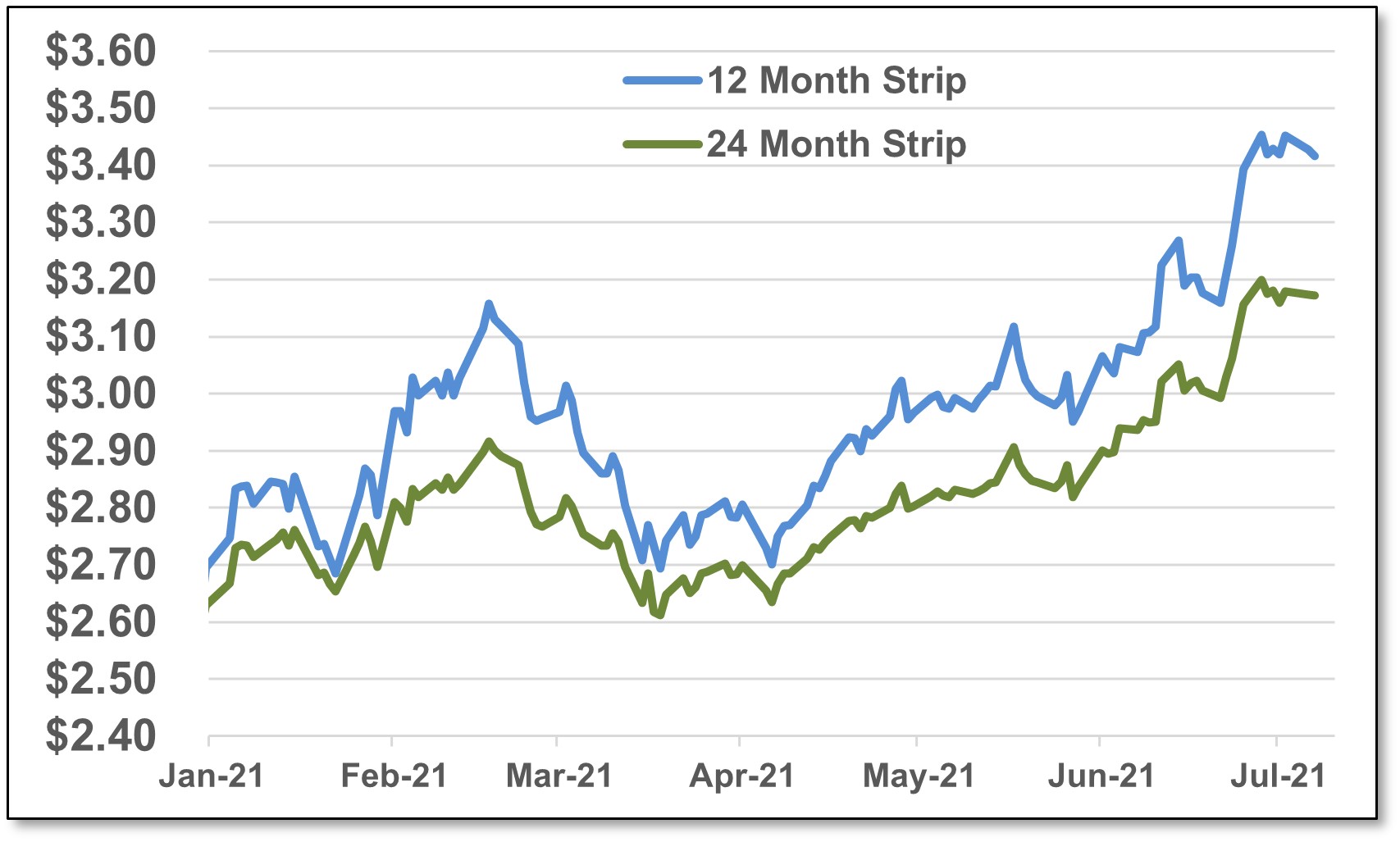 Current Energy Rates EnergyMark Western New York