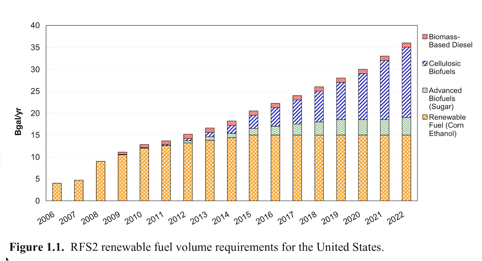 Cellulosic_Ethanol_Fuel