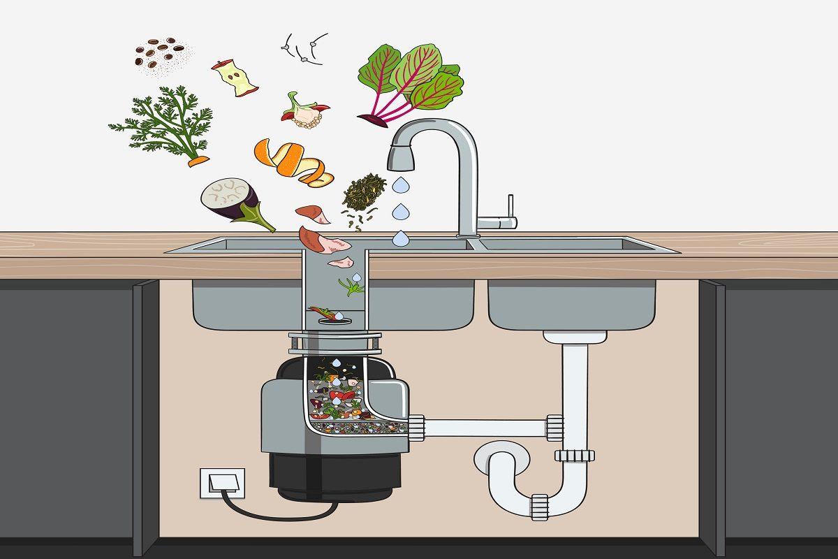 How Many Amps Does a Garbage Disposal Use in 2024 All Garbage Disposal