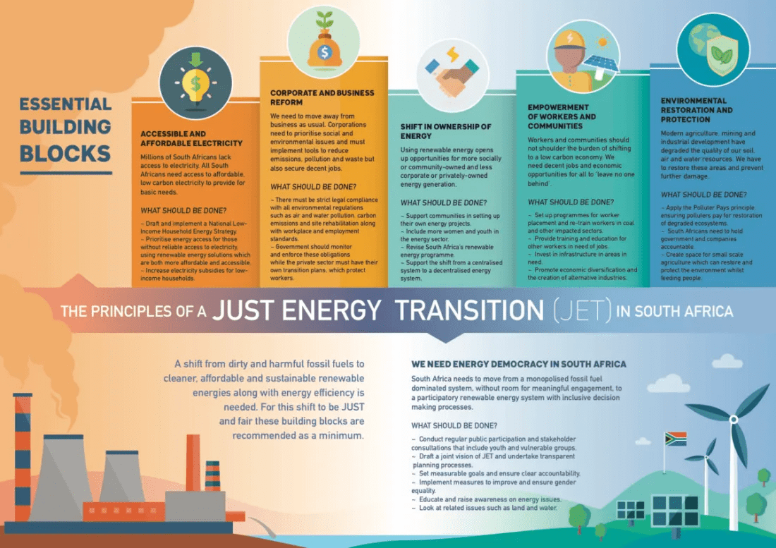 What Are Just Energy Transition Partnerships?