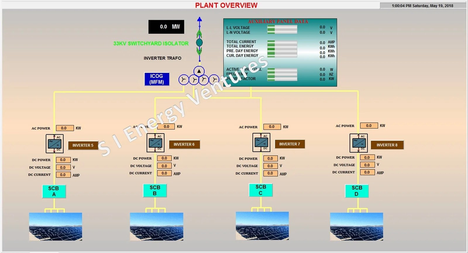 Solar Power SCADA Energy Ventures