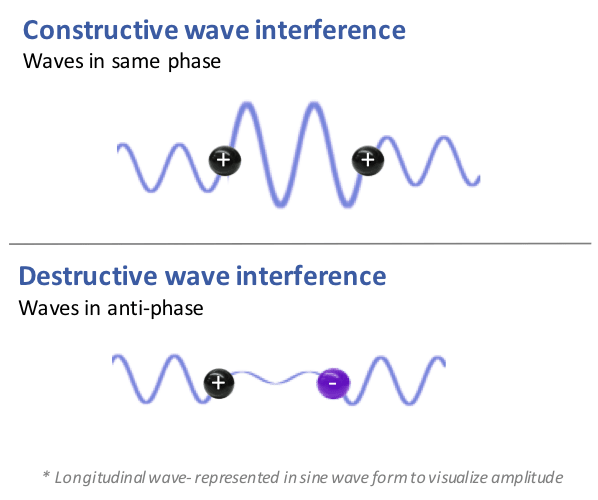 Force Equation Energy