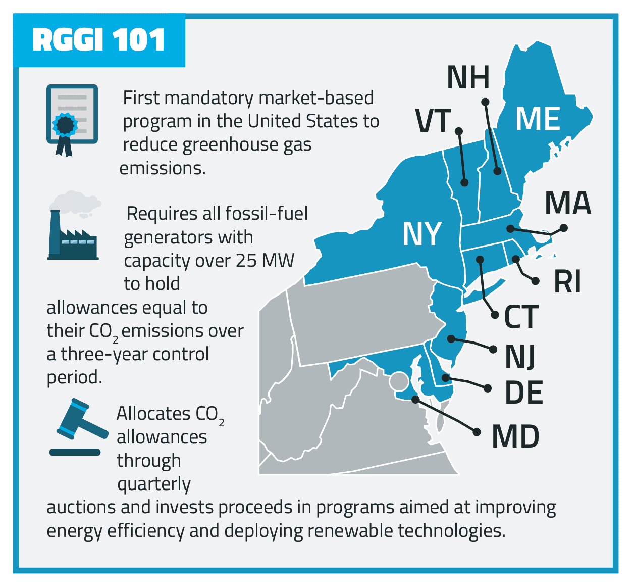 Research About New Jersey's Reentry into RGGI EnerKnol