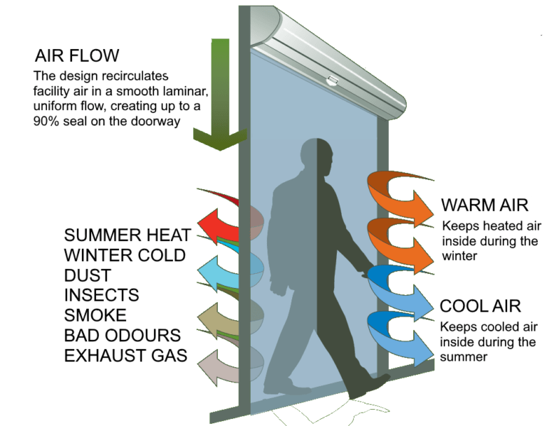 Air Barriers The difference. Enershield Europe Enershield Air