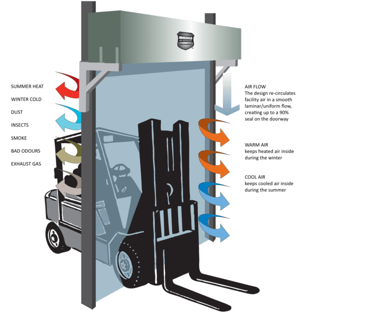 Air Barriers The difference. Enershield Europe Enershield Air