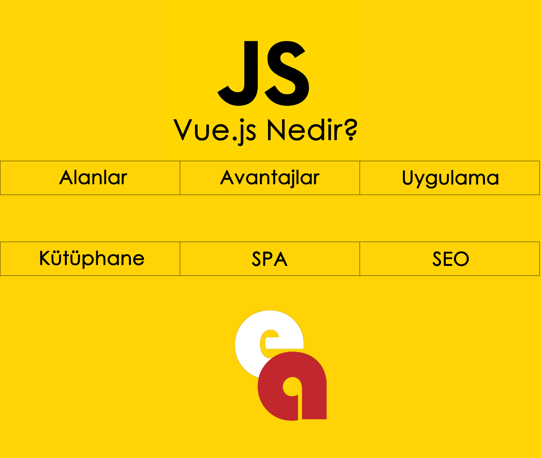 Vue.JS Nedir? Nerelerde Kullanılır?
