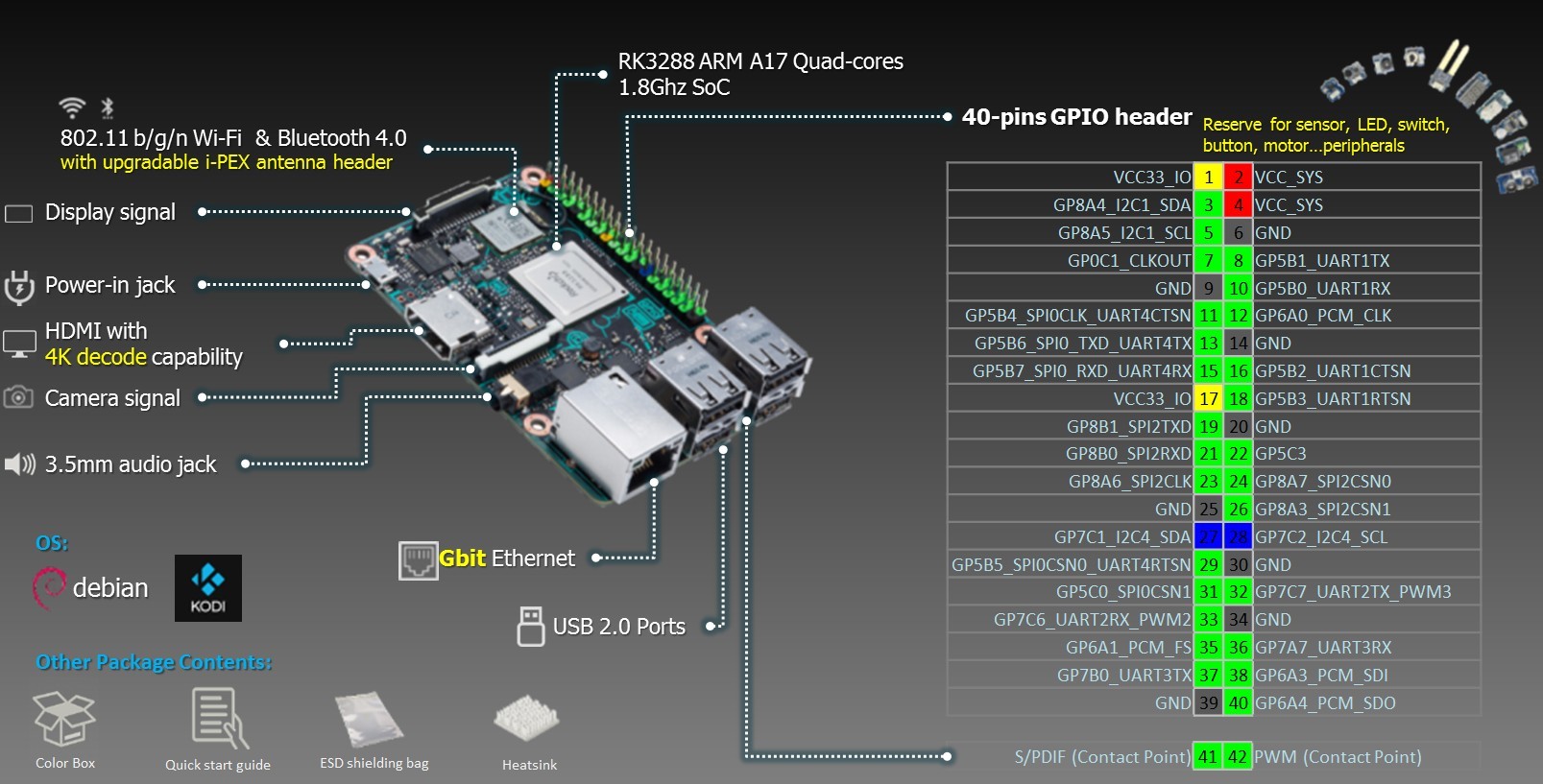 Operating Systems for ASUS Tinker Board