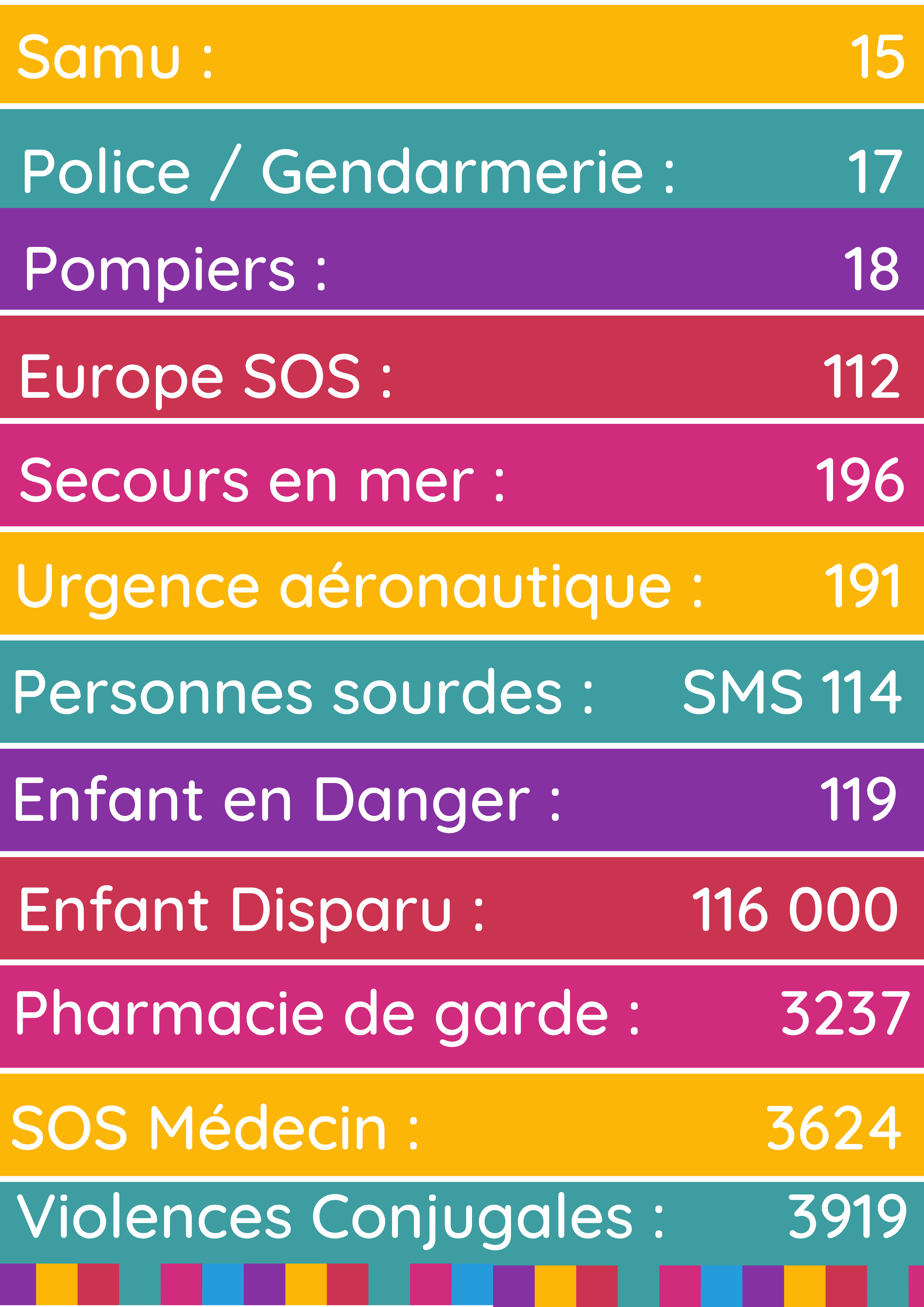 Les Numéros D'Urgence enfantsdazur