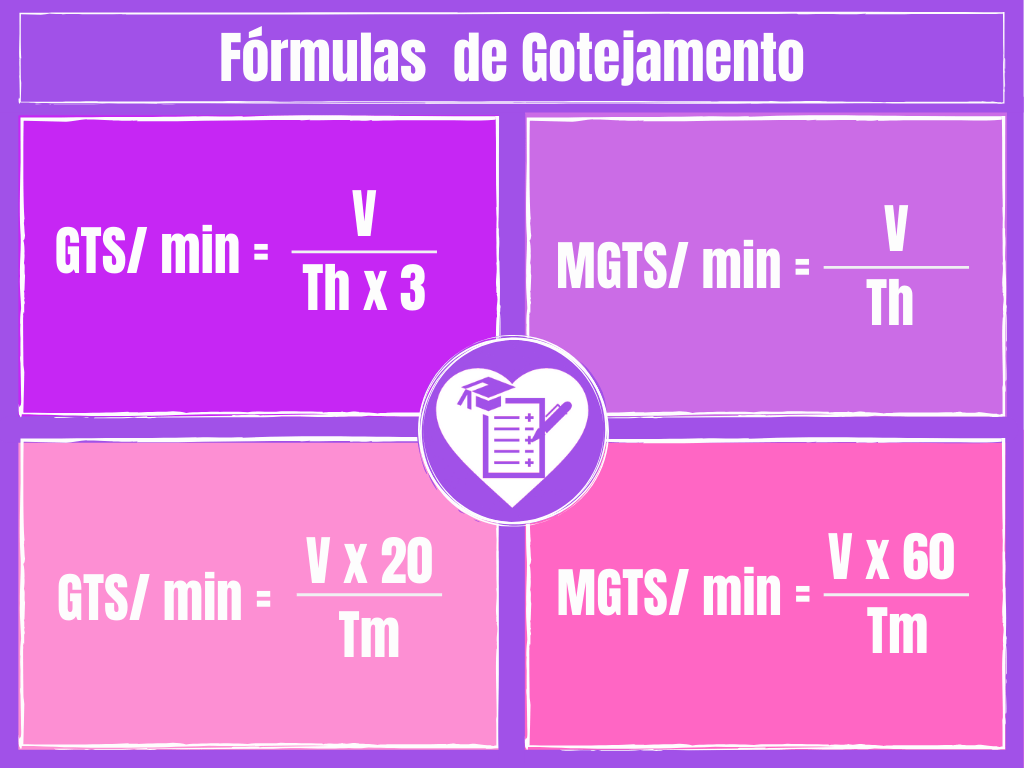 Fórmulas na Enfermagem Conheça as Quatro Usadas