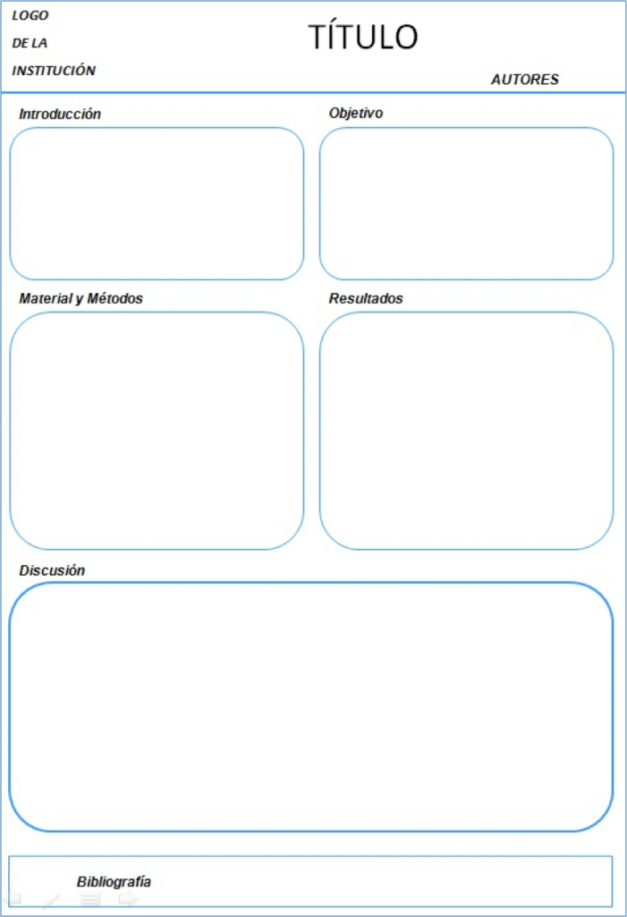 Guía sanitaria Cómo hacer un Poster sanitario