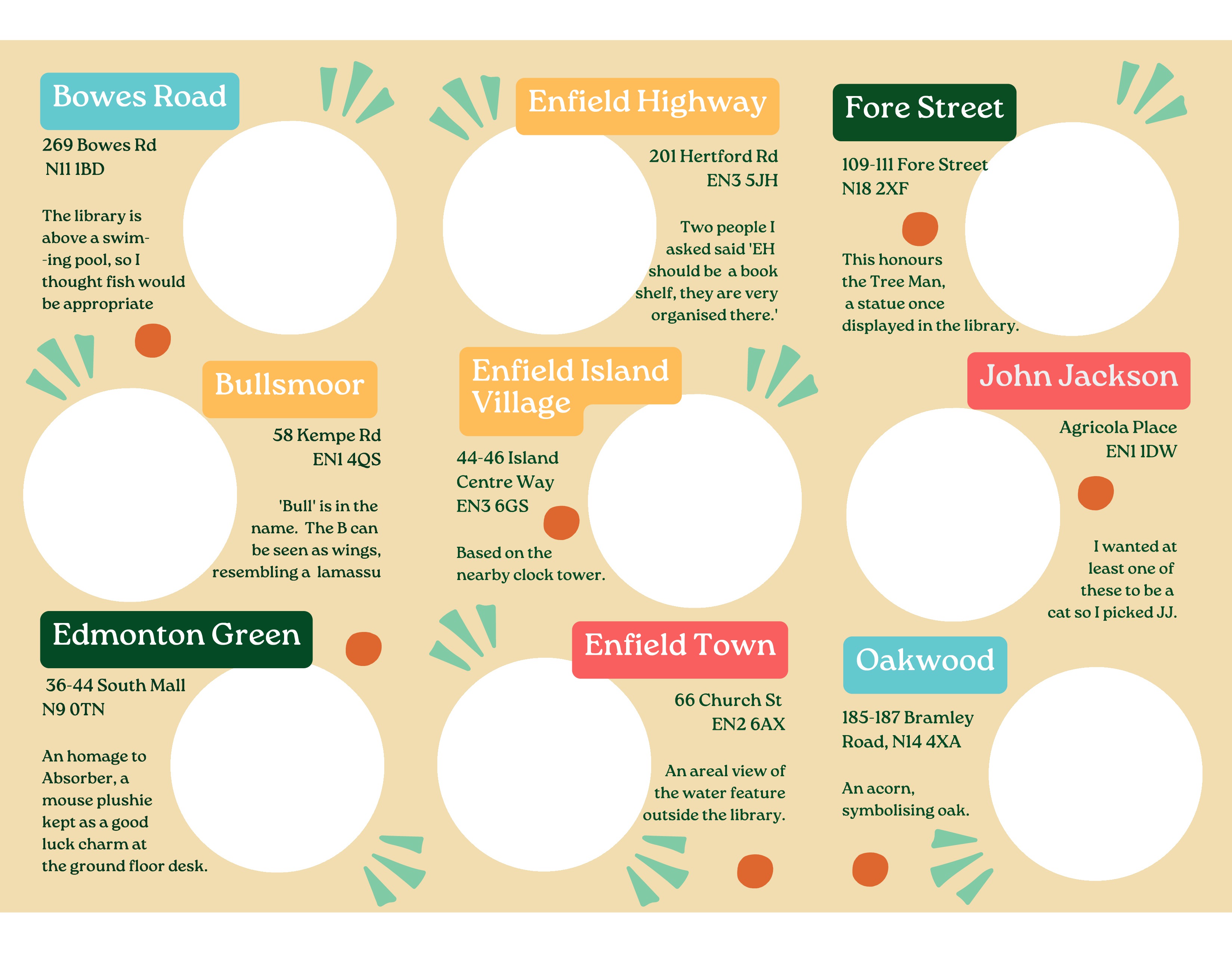 Summer Stamp Rally ENFIELD LIBRARIES